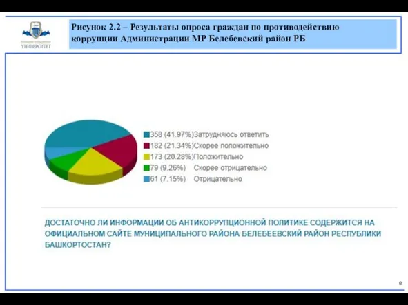 Рисунок 2.2 – Результаты опроса граждан по противодействию коррупции Администрации МР Белебевский район РБ