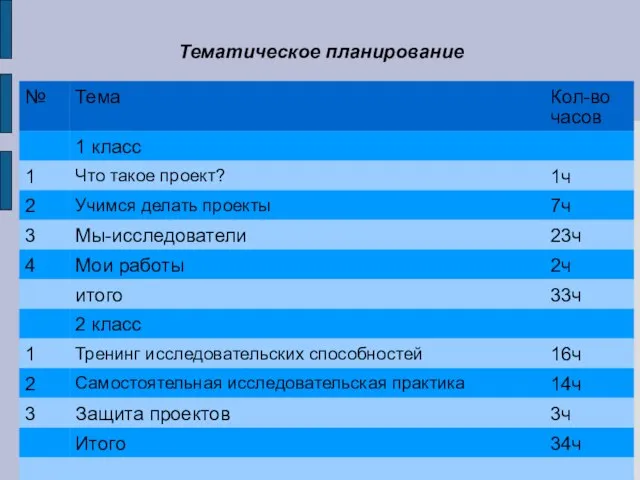 Тематическое планирование