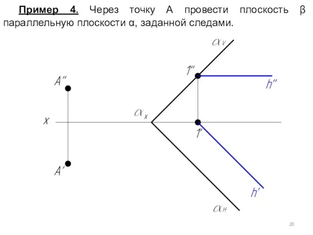 Пример 4. Через точку А провести плоскость β параллельную плоскости α, заданной следами.