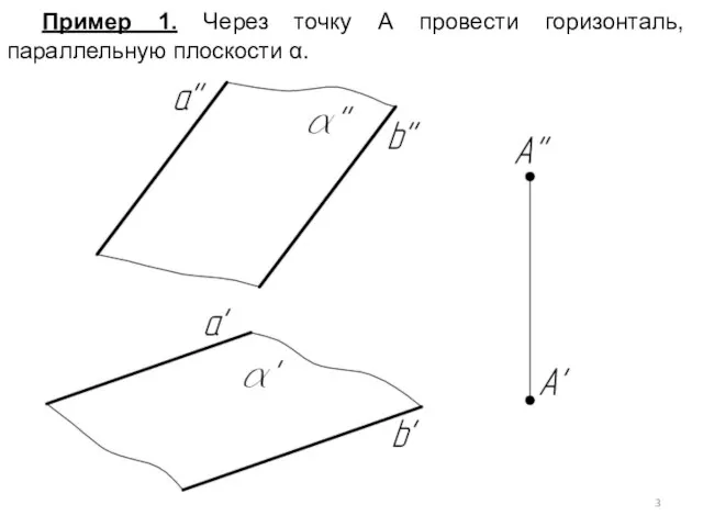 Пример 1. Через точку А провести горизонталь, параллельную плоскости α.