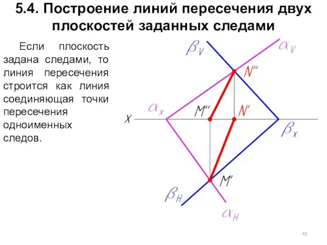 5.4. Построение линий пересечения двух плоскостей заданных следами Если плоскость задана