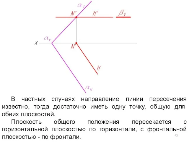 В частных случаях направление линии пересечения известно, тогда достаточно иметь одну