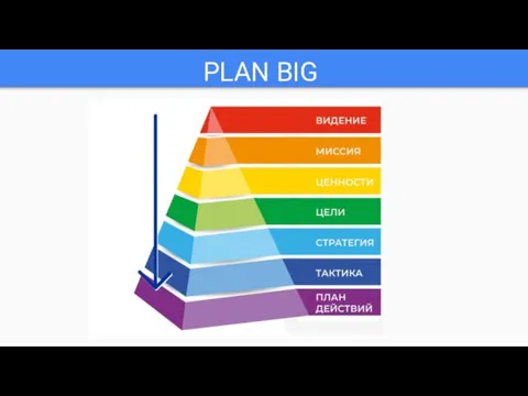 PLAN BIG