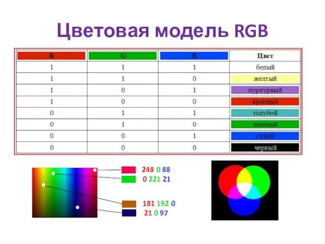 Цветовая модель RGB