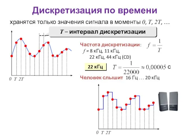 Частота дискретизации: f = 8 кГц, 11 кГц, 22 кГц, 44