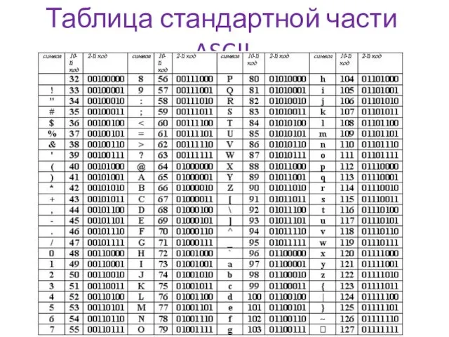 Таблица стандартной части ASCII