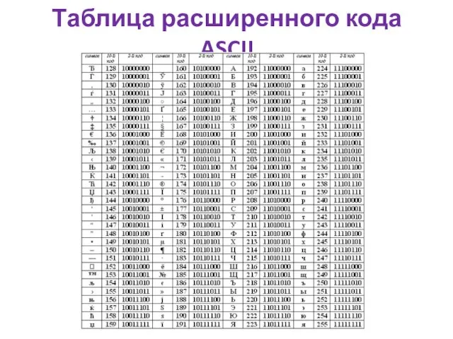 Таблица расширенного кода ASCII