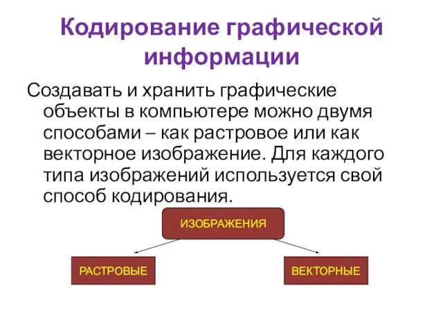 Кодирование графической информации Создавать и хранить графические объекты в компьютере можно