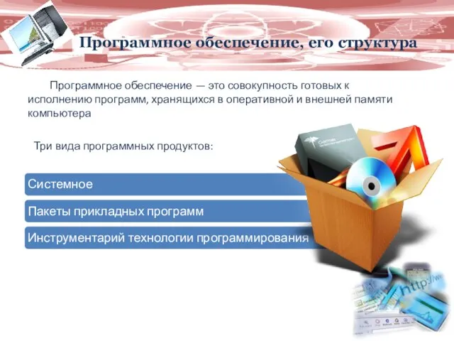 Программное обеспечение, его структура Три вида программных продуктов: Программное обеспечение —