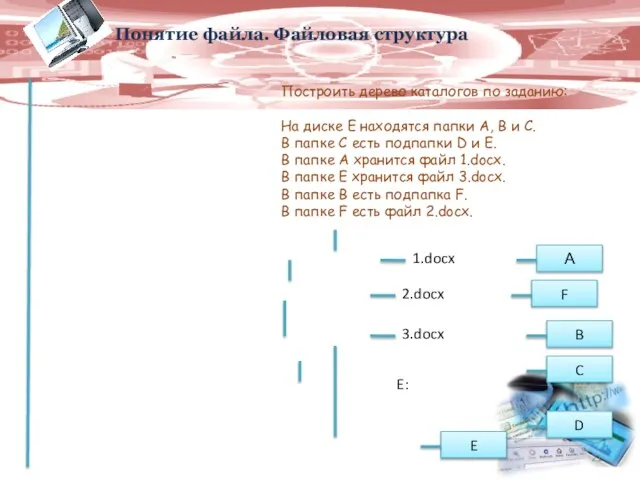 Понятие файла. Файловая структура E: Построить дерево каталогов по заданию: На