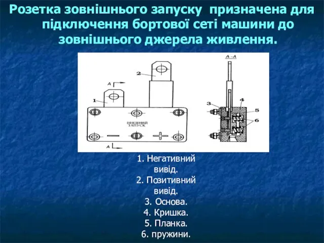 Розетка зовнішнього запуску призначена для підключення бортової сеті машини до зовнішнього