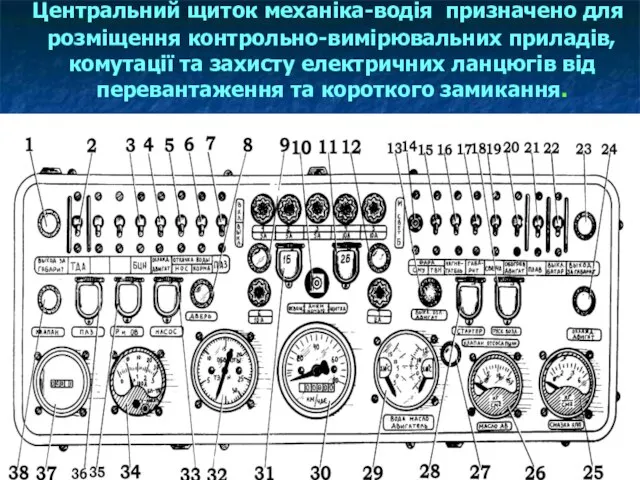 Центральний щиток механіка-водія призначено для розміщення контрольно-вимірювальних приладів, комутації та захисту