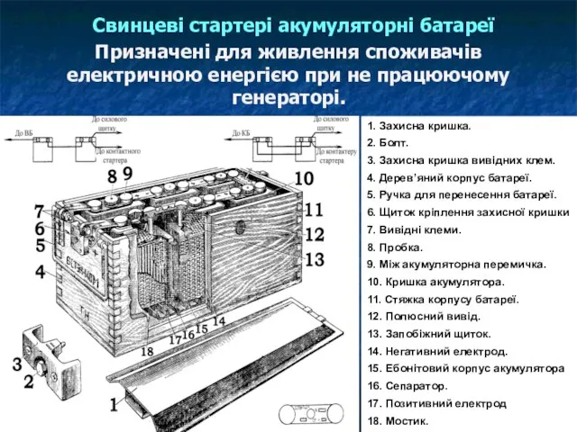 Свинцеві стартері акумуляторні батареї Призначені для живлення споживачів електричною енергією при