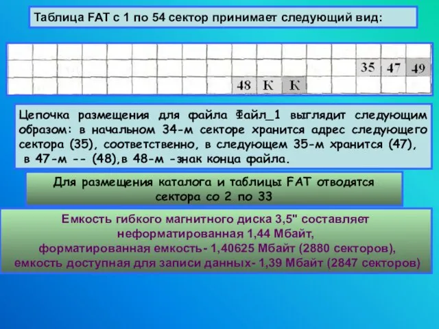 Цепочка размещения для файла Файл_1 выглядит следующим образом: в начальном 34-м