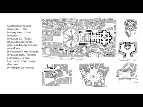 Схемы планировки площадей Рима (сверху вниз, слева направо): площадь Св. Петра;