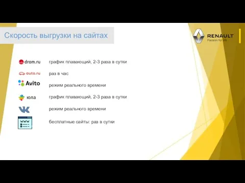 график плавающий, 2-3 раза в сутки раз в час режим реального