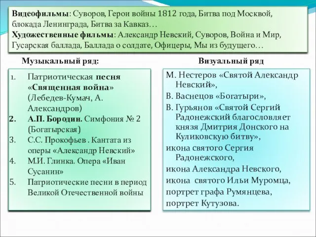 М. Нестеров «Святой Александр Невский», В. Васнецов «Богатыри», В. Гурьянов «Святой