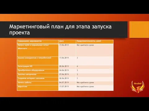 Маркетинговый план для этапа запуска проекта