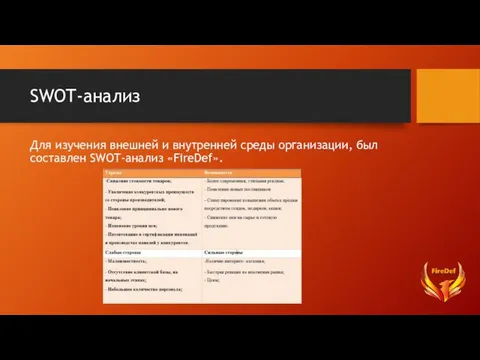 SWOT-анализ Для изучения внешней и внутренней среды организации, был составлен SWOT-анализ «FireDef».