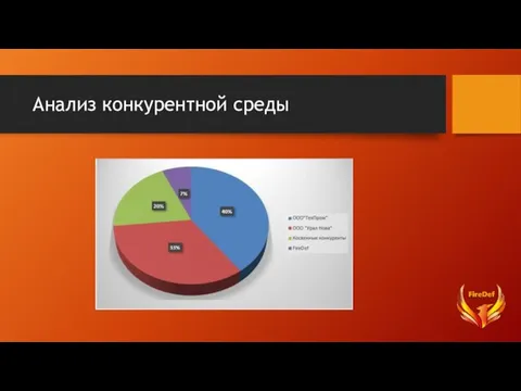 Анализ конкурентной среды