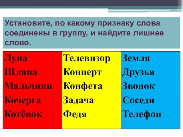 Установите, по какому признаку слова соединены в группу, и найдите лишнее слово.