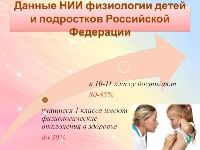 Данные НИИ физиологии детей и подростков Российской Федерации