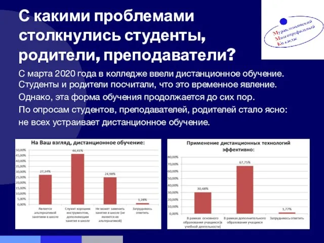 С какими проблемами столкнулись студенты, родители, преподаватели? С марта 2020 года