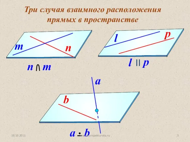 Три случая взаимного расположения прямых в пространстве 19.10.2011 www.konspekturoka.ru