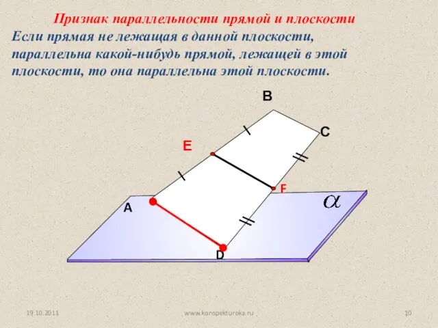 Признак параллельности прямой и плоскости Если прямая не лежащая в данной