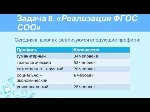 Задача 8. «Реализация ФГОС СОО» Сегодня в школах реализуются следующие профили: