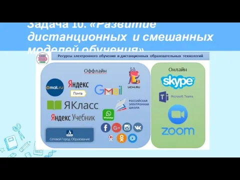 Задача 10. «Развитие дистанционных и смешанных моделей обучения»