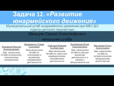 Задача 12. «Развитие юнармейского движения» Муниципальный штаб юнармейского движения при МБУ ДО «Центр детского творчества»