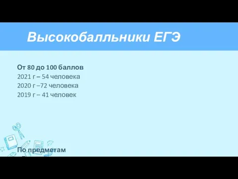 Высокобалльники ЕГЭ От 80 до 100 баллов 2021 г – 54