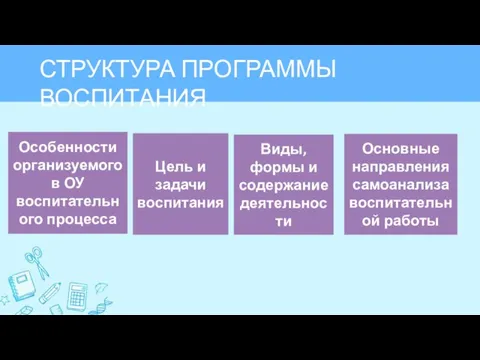 СТРУКТУРА ПРОГРАММЫ ВОСПИТАНИЯ Особенности организуемого в ОУ воспитательного процесса Цель и