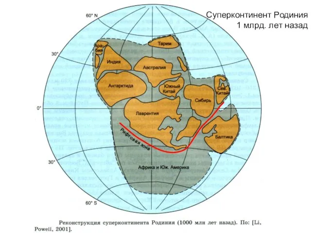 Суперконтинент Родиния 1 млрд. лет назад