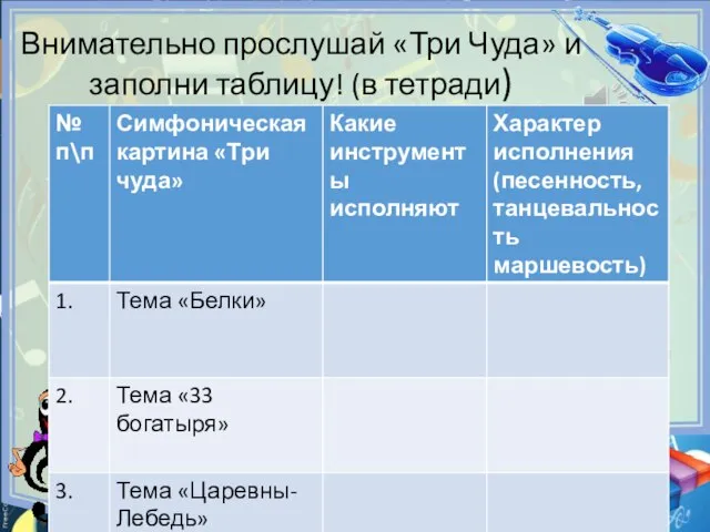 Внимательно прослушай «Три Чуда» и заполни таблицу! (в тетради)