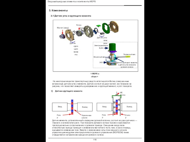 Входные/выходные элементы и компоненты MDPS 3. Компоненты 3.1 Датчик угла и