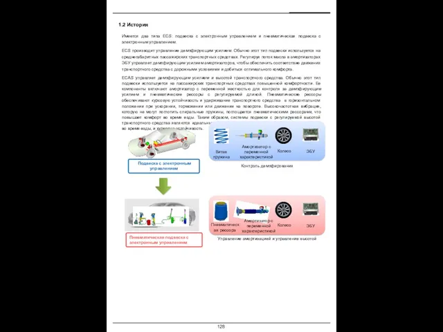 1.2 История Имеется два типа ECS: подвеска с электронным управлением и
