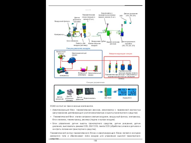 3.2 Компоновка Компрессор ЭБУ Емкость для воздуха (ресивер) Амортизатор с переменным