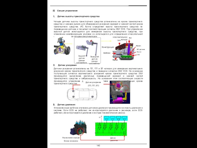 Секция управления Четыре датчика высоты транспортного средства установлены на кузове транспортного