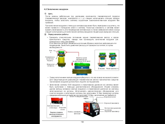 4.2 Заполнение воздухом Цель После замены работающих под давлением компонентов пневматической