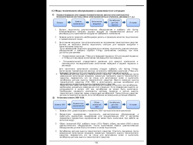 4.3 Меры технического обслуживания в зависимости от ситуации Выпуск: подключить диагностическое