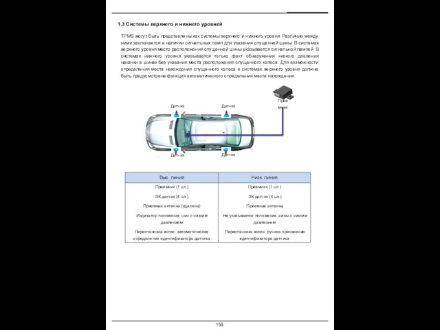 1.3 Системы верхнего и нижнего уровней TPMS могут быть представлены как