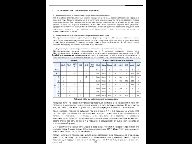 Работа электромагнитного клапана Исходя из того, что название муфты и тормоза