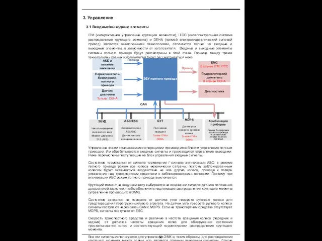 3. Управление 3.1 Входные/выходные элементы ITM (интерактивное управление крутящим моментом), ITCC