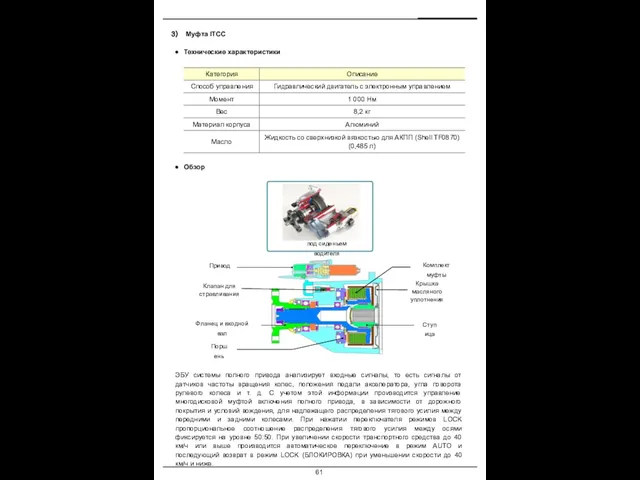 Муфта ITCC Технические характеристики Обзор ЭБУ системы полного привода анализирует входные