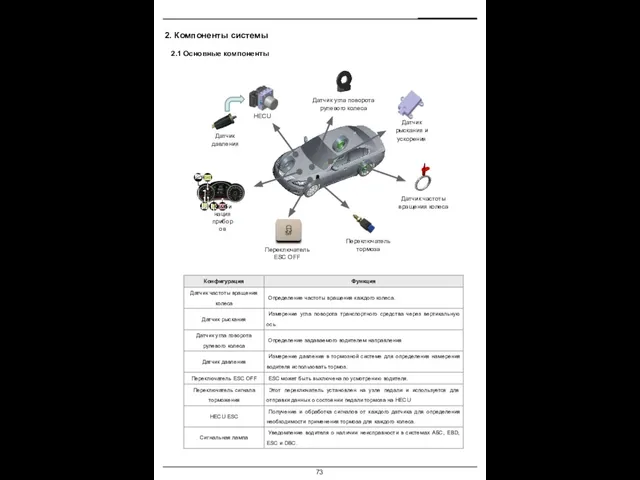 2. Компоненты системы 2.1 Основные компоненты