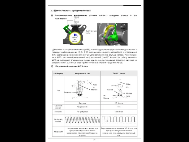 2.2 Датчик частоты вращения колеса Датчик частоты вращения колеса (WSS) контролирует