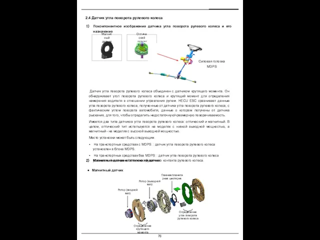 2.4 Датчик угла поворота рулевого колеса Датчик угла поворота рулевого колеса