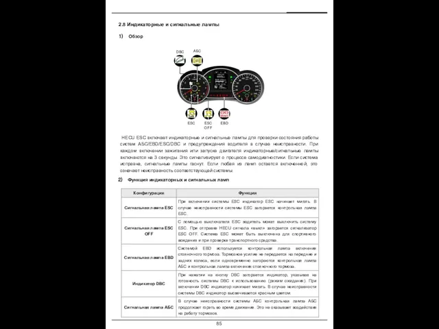 2.8 Индикаторные и сигнальные лампы Обзор HECU ESC включает индикаторные и